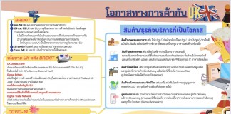 โอกาสทางการค้าของไทยกับสหราชอาณาจักรหลัง Brexit